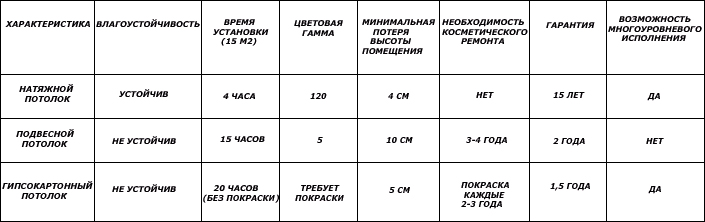 Монтаж натяжных потолков - советы