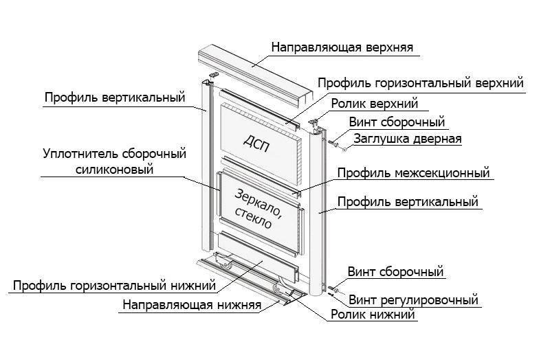 Двери для шкафа купе своими руками: конструкции, пошаговая инструкция по сборе, монтажу