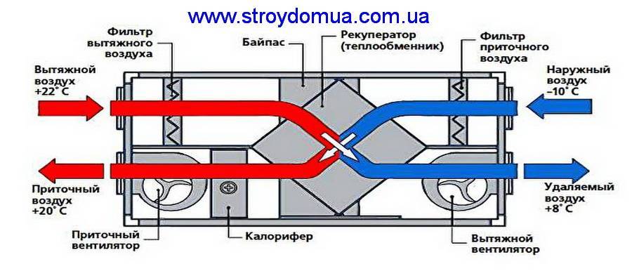 Рекуператор для частного дома – как выбрать и сделать своими руками