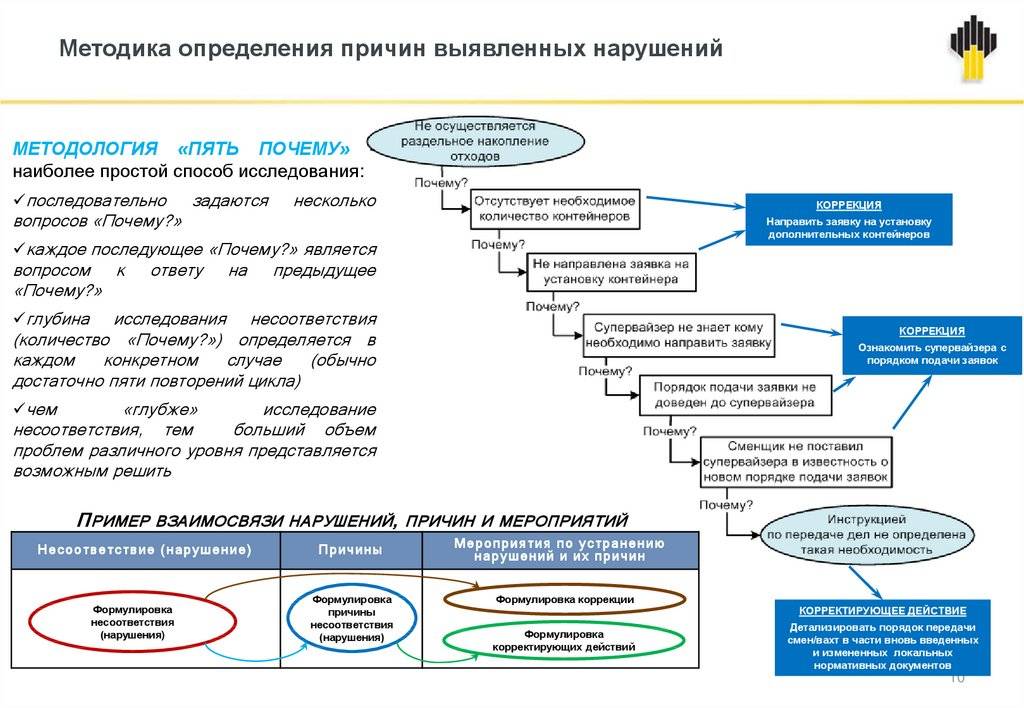 Неудачи большинства коммерческих проектов чаще всего связаны