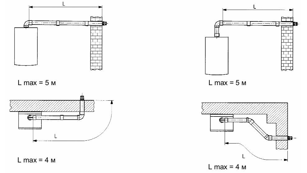 Коаксиальный дымоход для газового котла: правила установки, размеры, сборка и монтаж