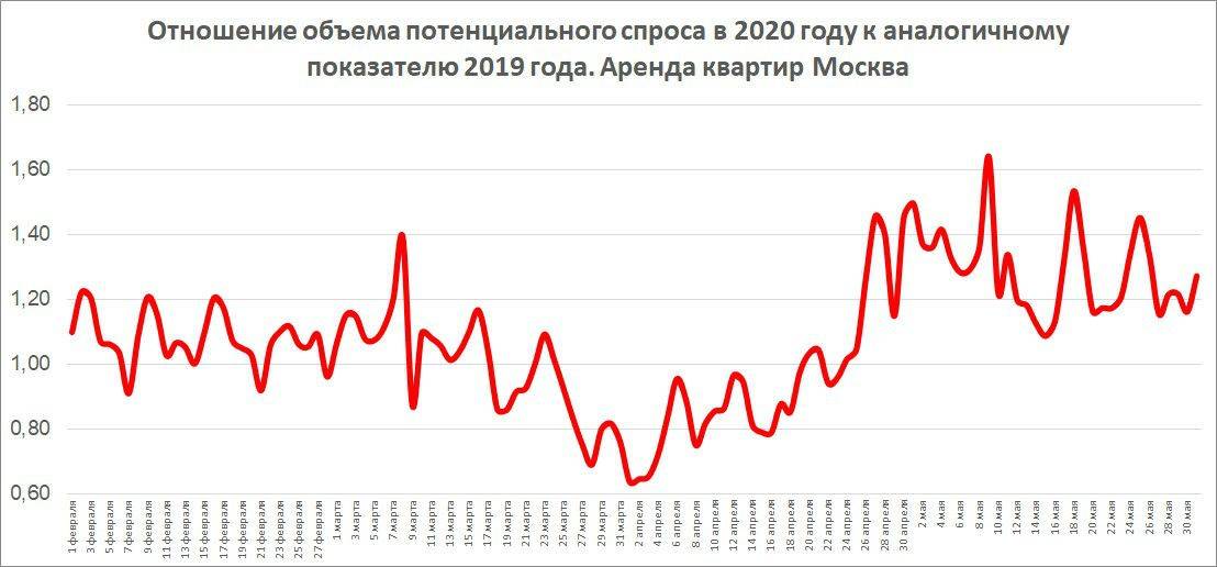 Как снять квартиру посуточно, чтобы не обманули - инструкция