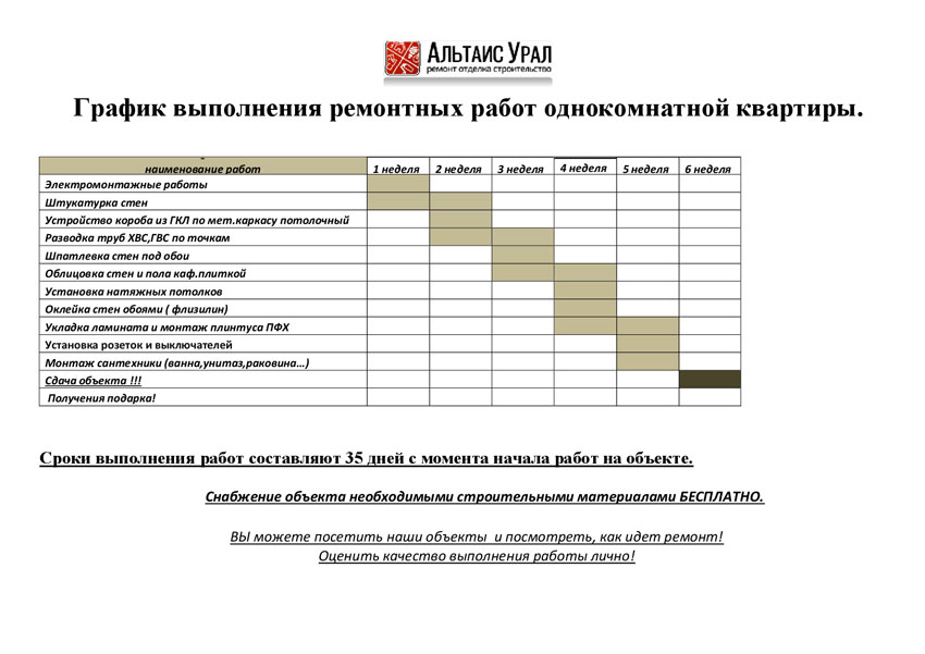 С чего начать капитальный ремонт в квартире своими руками