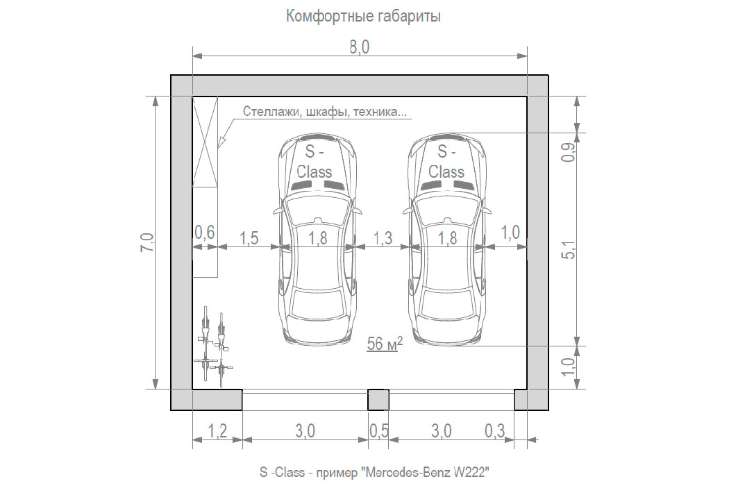 Стандартный размер гаражных ворот для легкового автомобиля