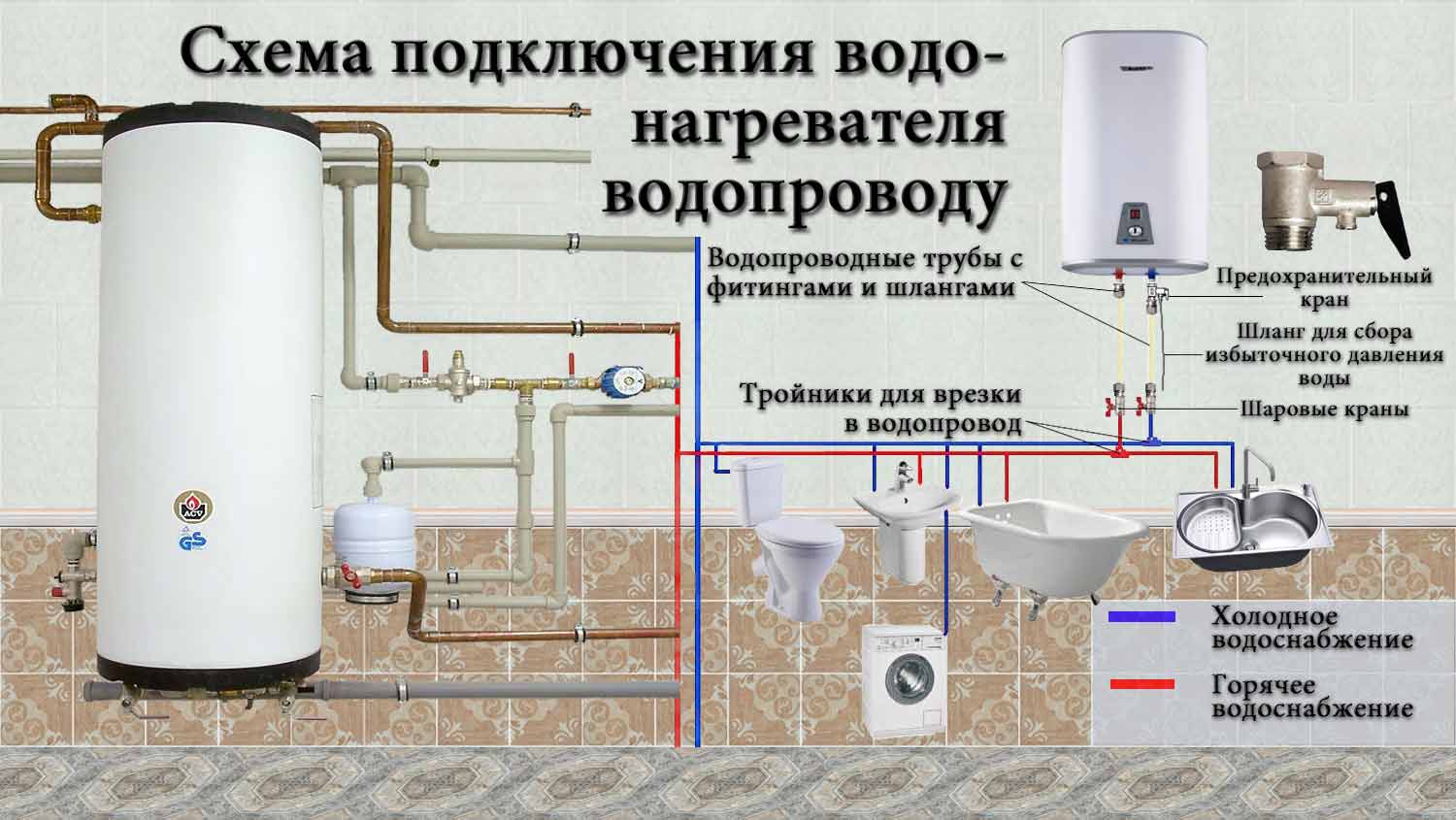 Схема подсоединения водонагревателя к водопроводу в квартире