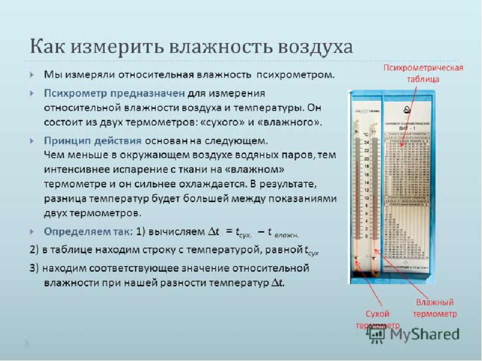 Какой должна быть влажность воздуха в квартире и частном доме