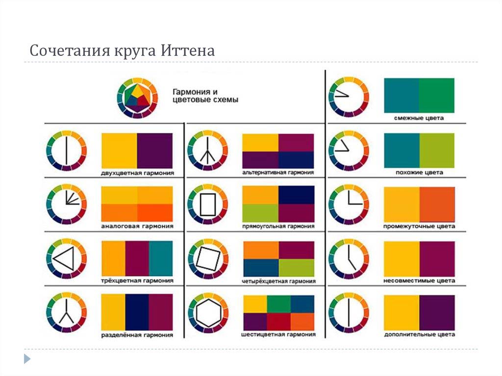 Как пользоваться цветами. Цветовой круг Иттена гармоничные сочетания цветов. Цветовые круги Иттена сочетания цветов схема. Схемы цветовых гармоний на цветовом круге Иттена. Цветовые гармонии Иттен.