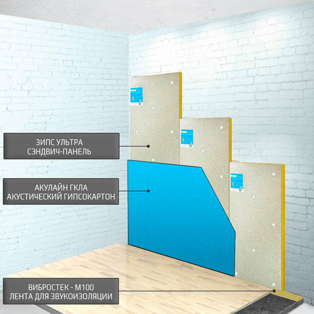 Секреты шумоизоляции стен в квартире: используем современные материалы и технологии (25+ фото & видео) +отзывы