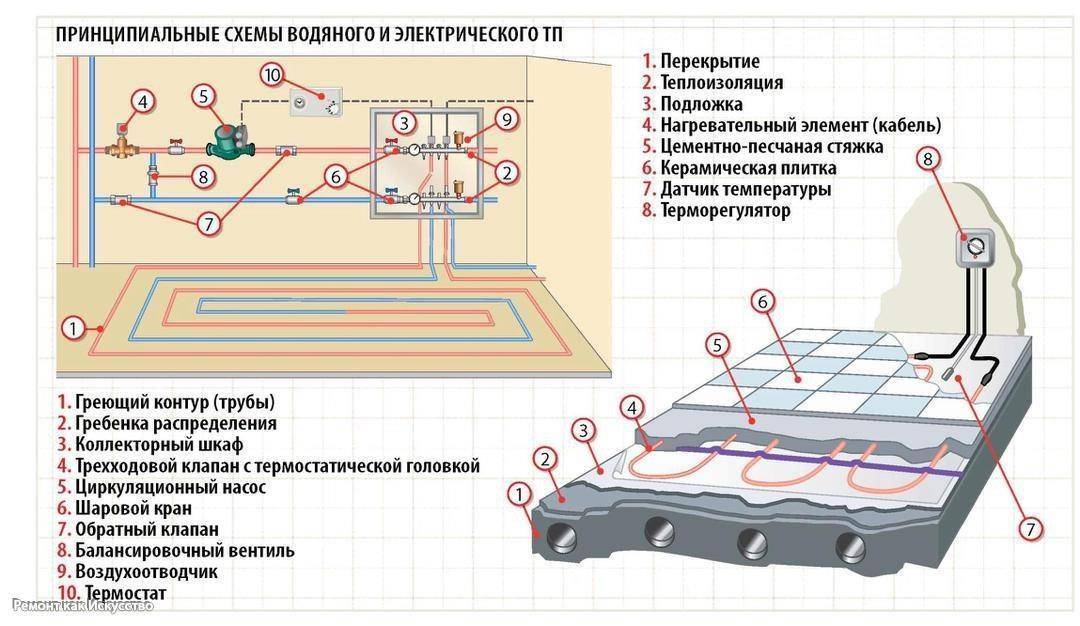 Натяжные потолки: установка по инструкции своими руками - vodatyt.ru