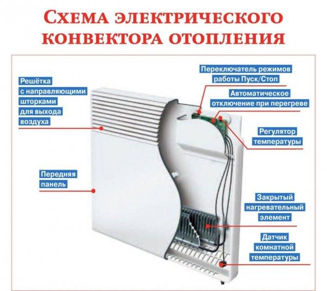 Обогреватели конвекторного типа – советы по выбору