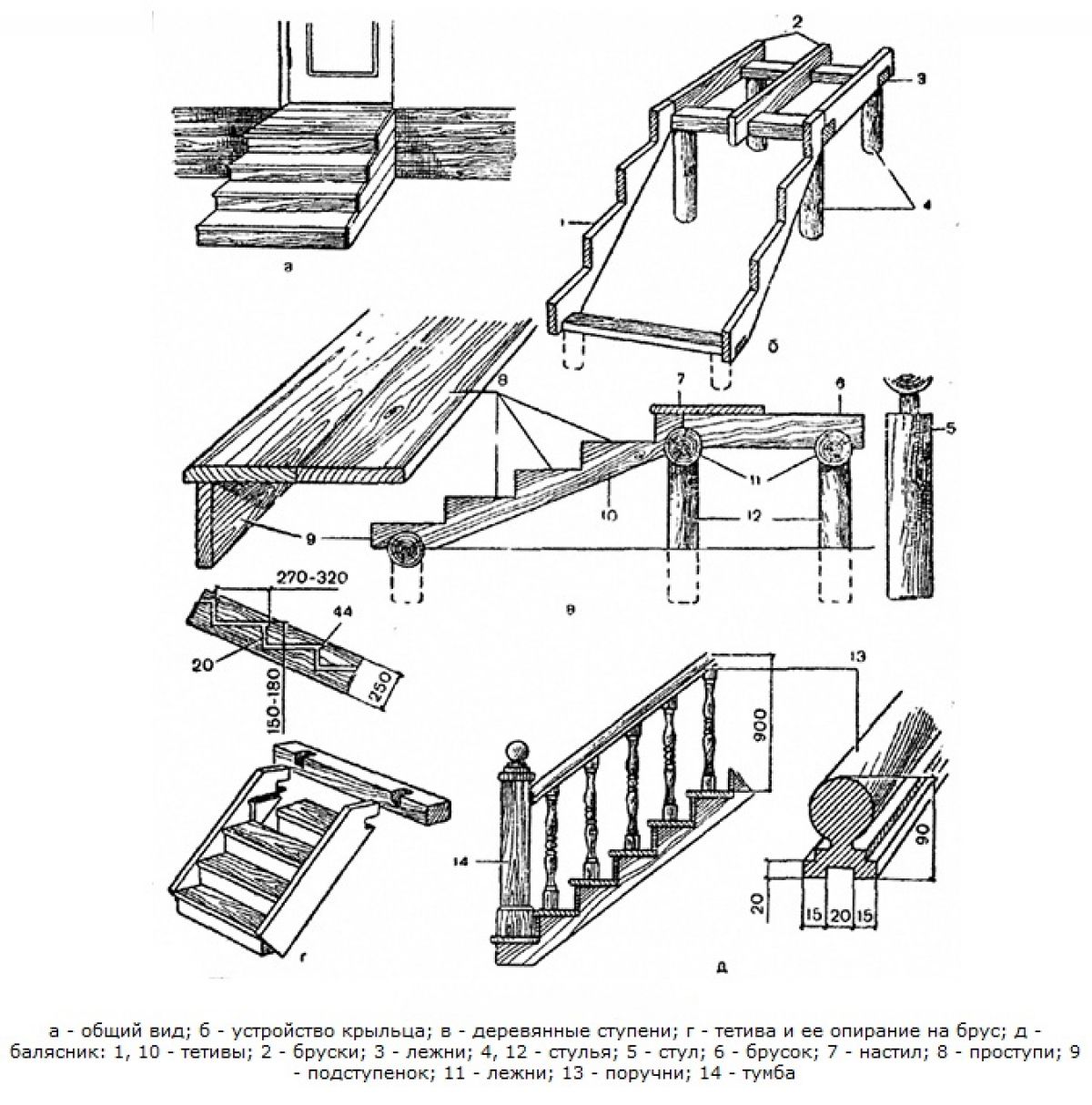 Строительство крыльца своими руками: выбор материала для крыльца, этапы строительства бетонного, кирпичного и деревянного крыльца.
