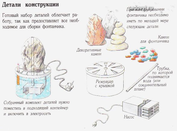 Как сделать фонтан своими руками в саду: мастер-классы, декоративные варианты, пруд с фонтаном, фото + видео