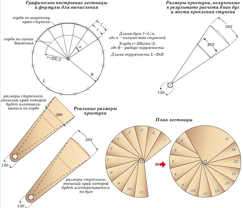 Винтовая лестница размеры чертежи