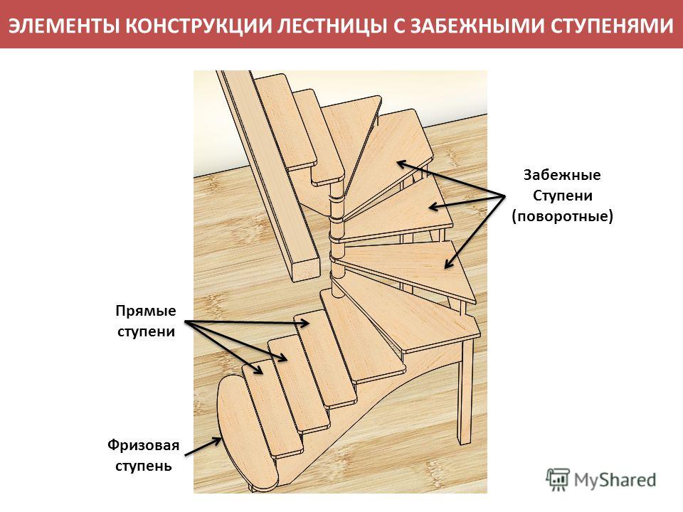 Деревянная лестница: размеры, чертеж - всё о лестницах