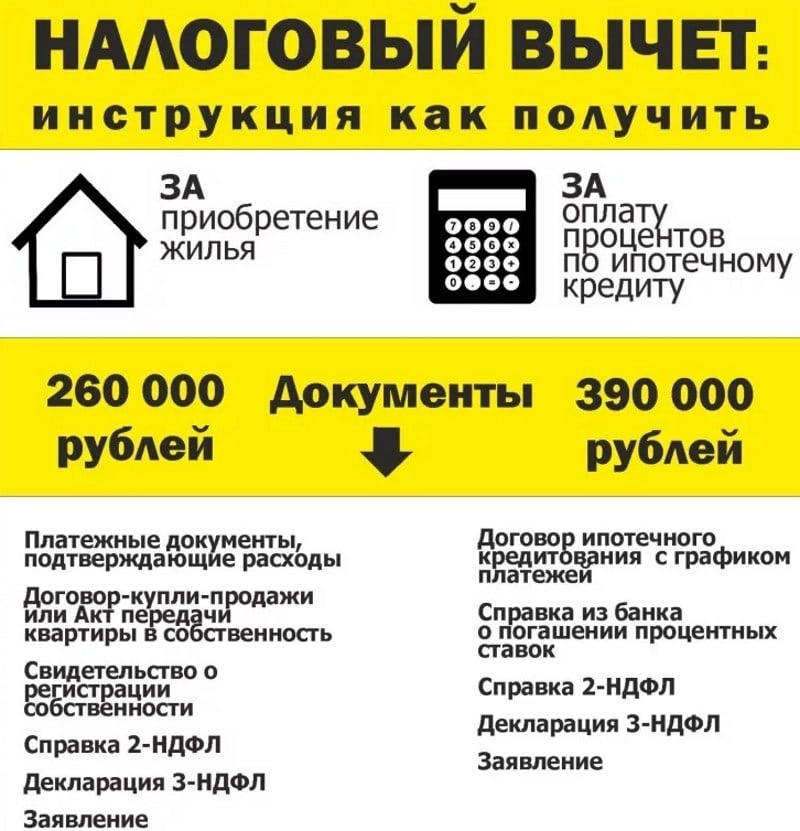 Как получить налоговый вычет по упрощенной схеме