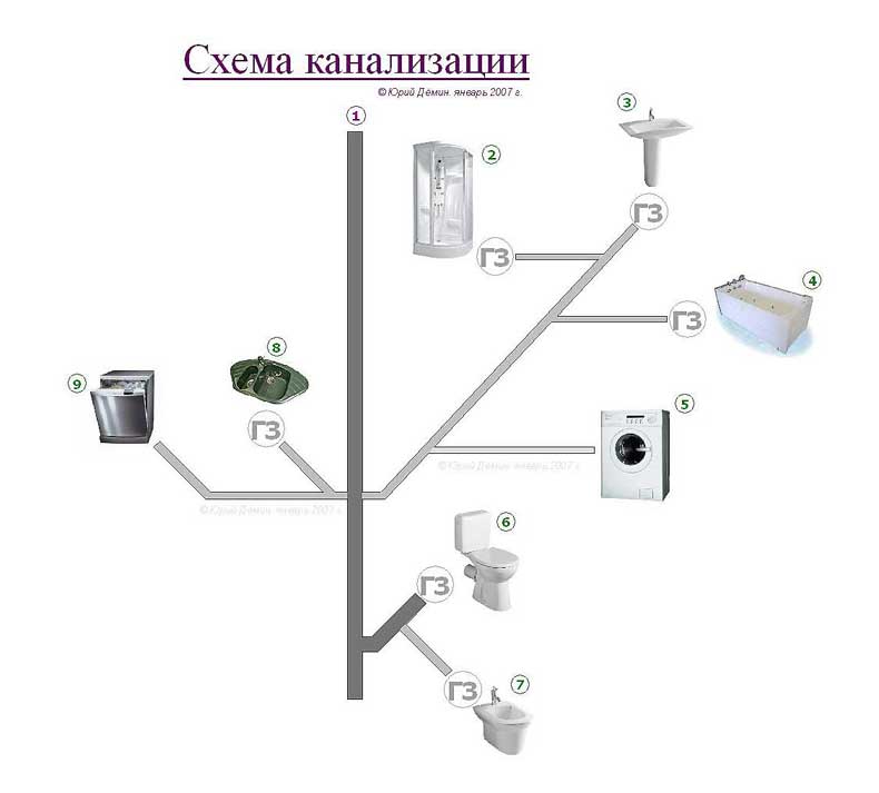 Разводка канализации схема