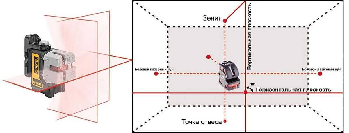 Как выбрать лазерный уровень (виды, способы настройки)