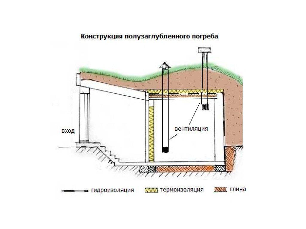 Проект погреба на участке готовые чертежи фото с описанием