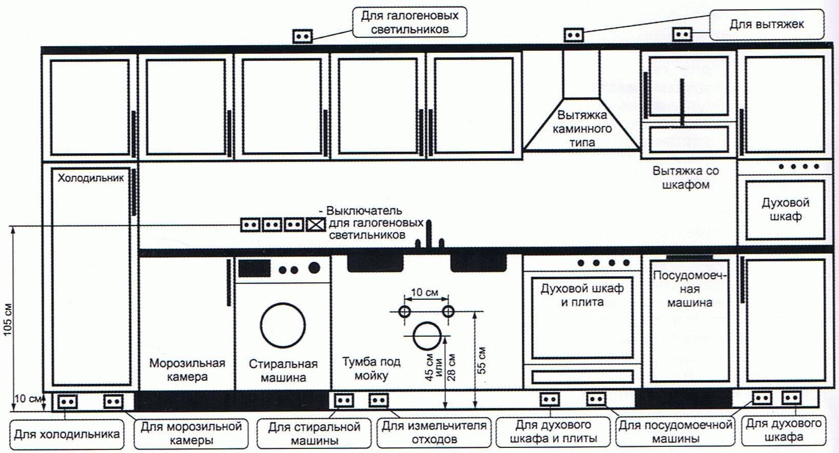 Схема расположения розеток на кухне икеа