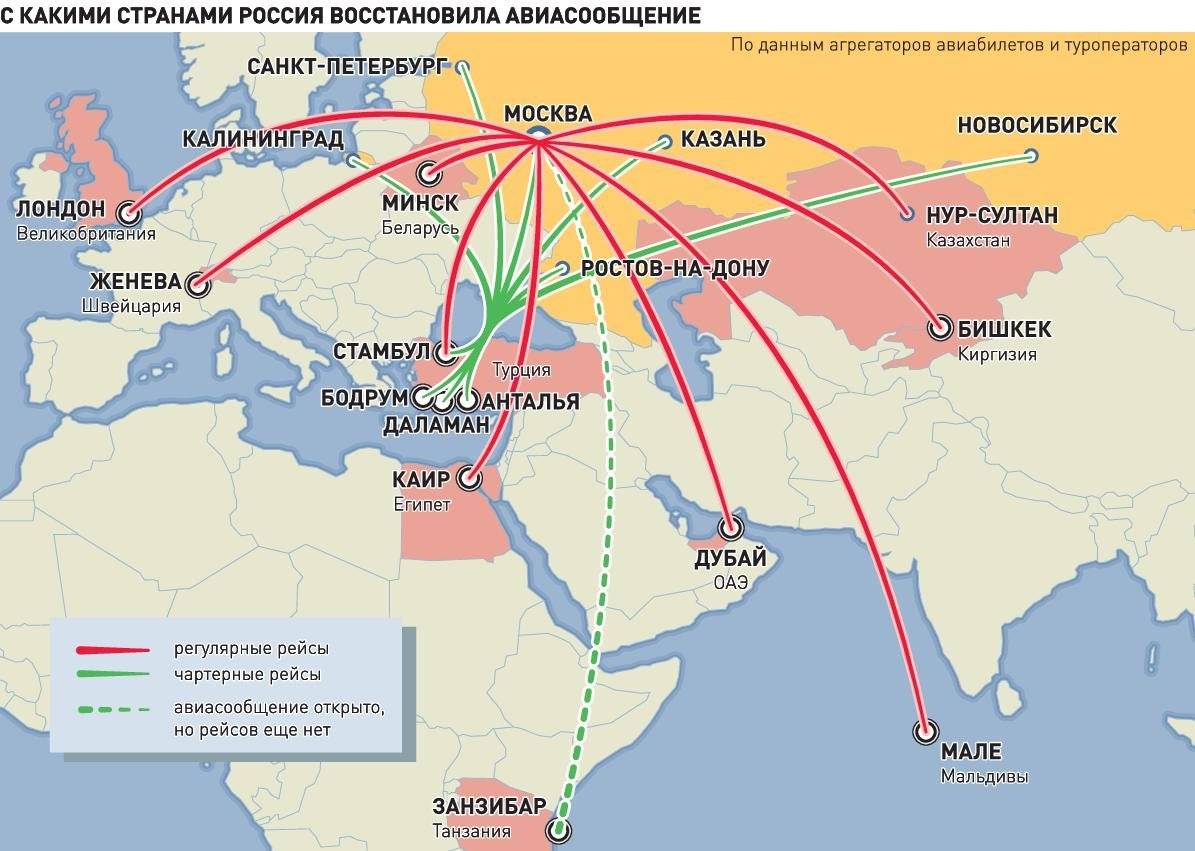 Эмиграция из россии — ответы на самые популярные вопросы