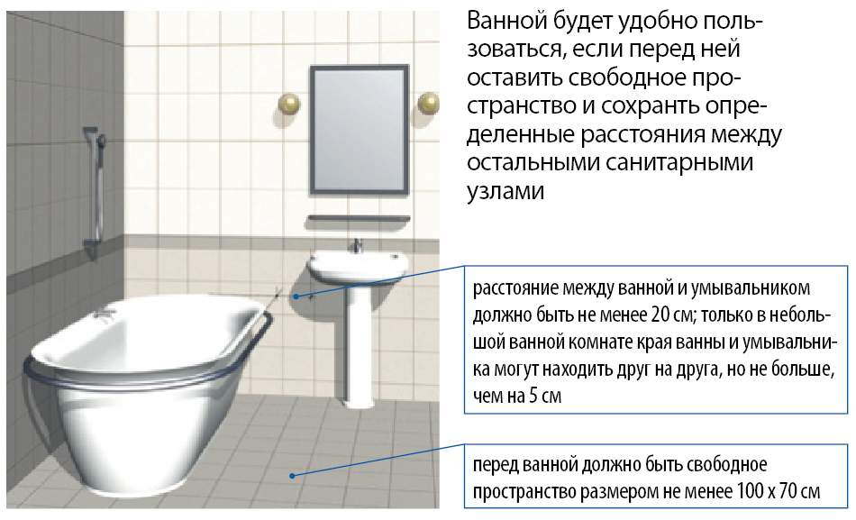 Унитаз без бачка или система слива друкшпюлер: преимущества и недостатки, схема крепелния напольного безбачкового унитаза или подвесного