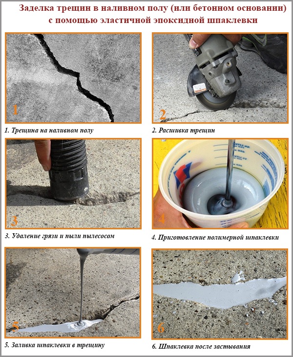 Гидропломба для заделки течей в бетоне