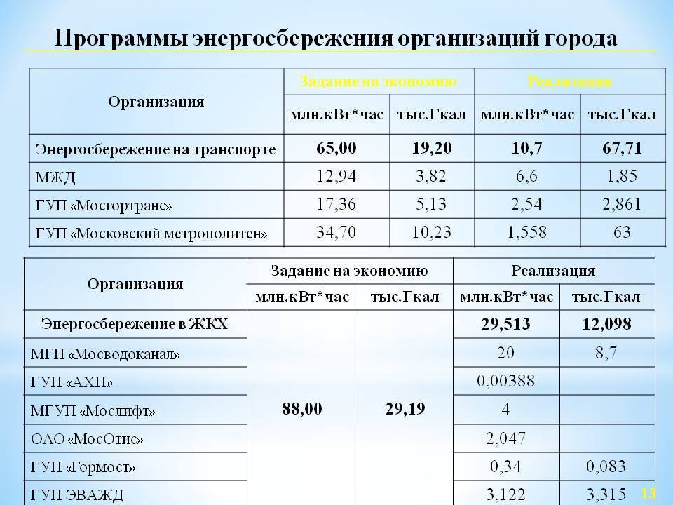 Калькулятор перевода гигакалорий в киловатты и обратно