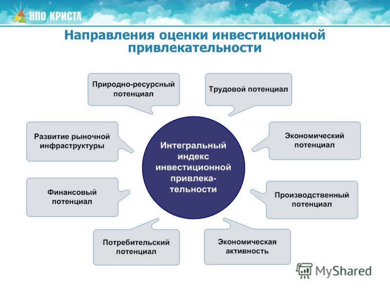 В стратегическом плане инновационная активность характеризуется следующими частными показателями