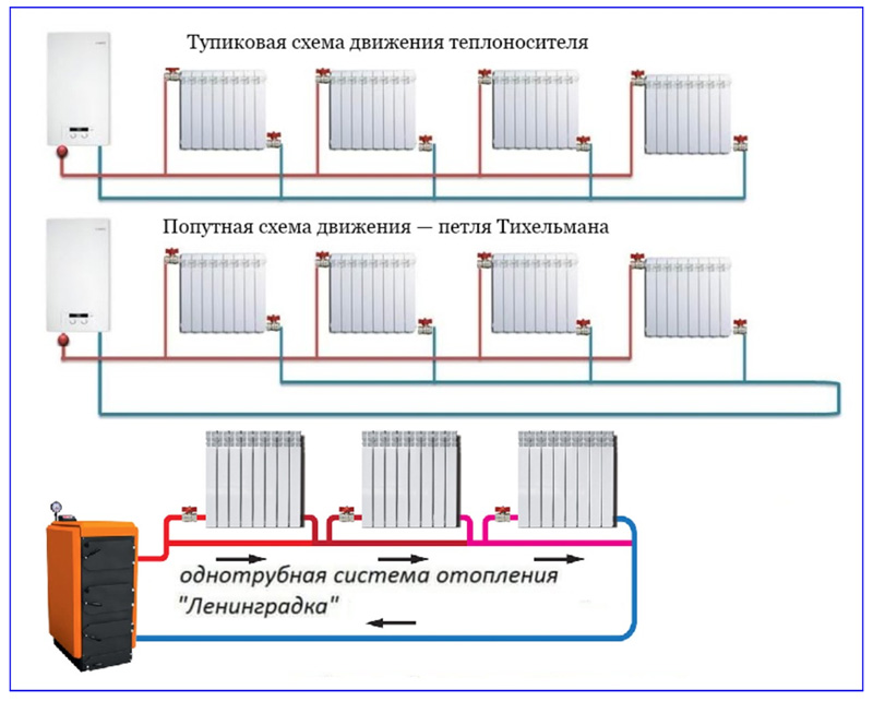 Схема 2х трубной разводки отопления