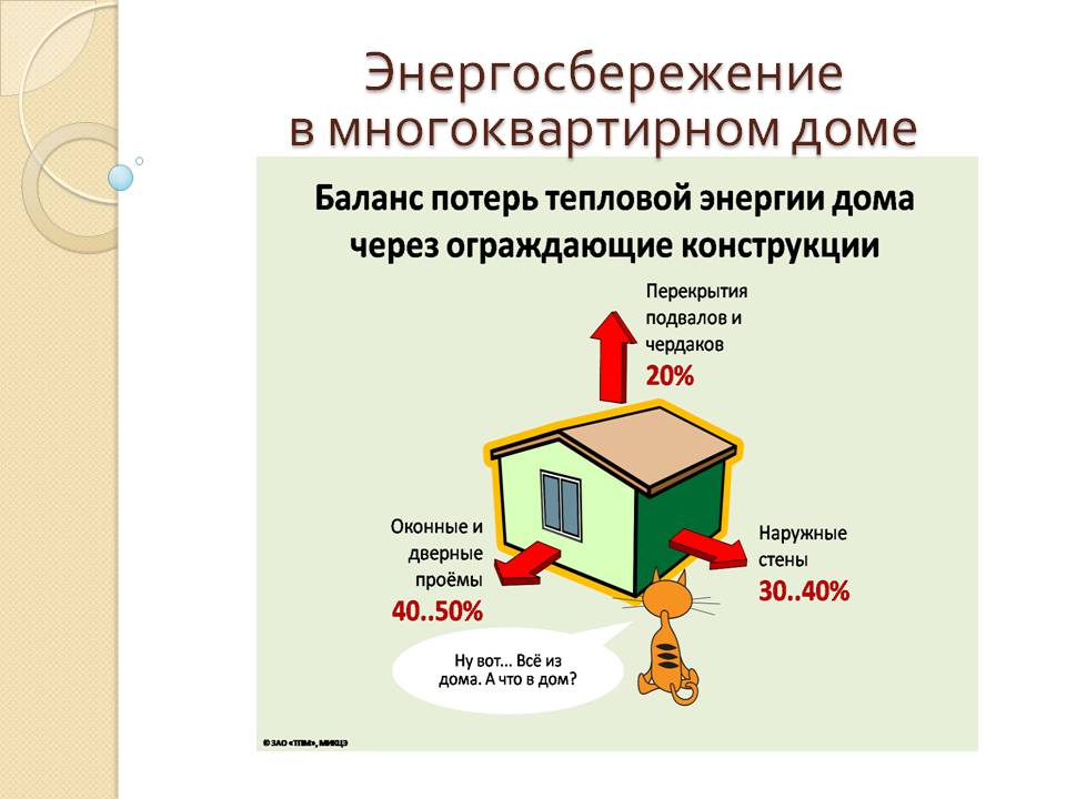 Энергосбережение в жкх презентация