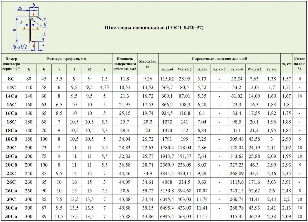 Гост 8240 97 обозначение на чертеже гост