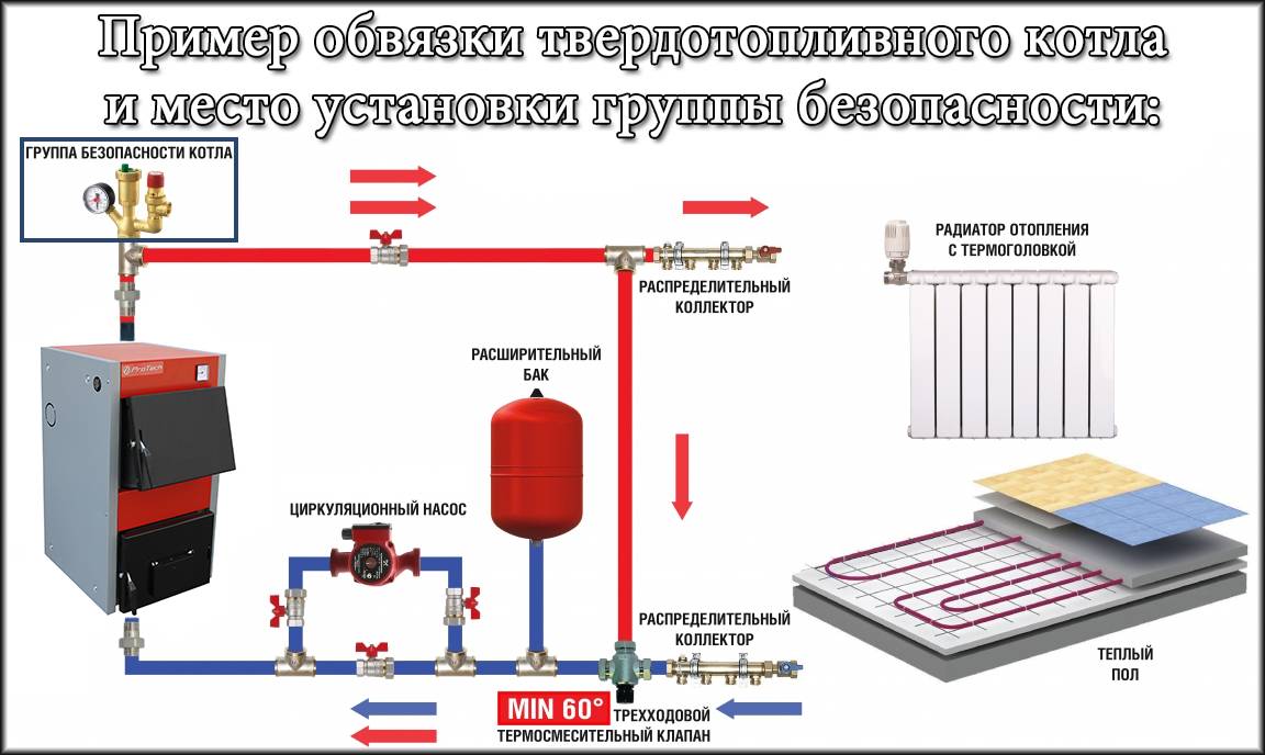 Схема отопления электрического котла