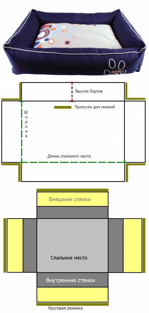 Лежанка для собаки своими руками: виды лежанок, формы, размеры, материалы изготовления + пошаговый мастер-класс по созданию своими руками