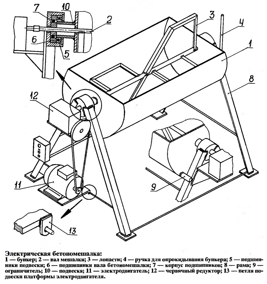 Устройство бетономешалки схема