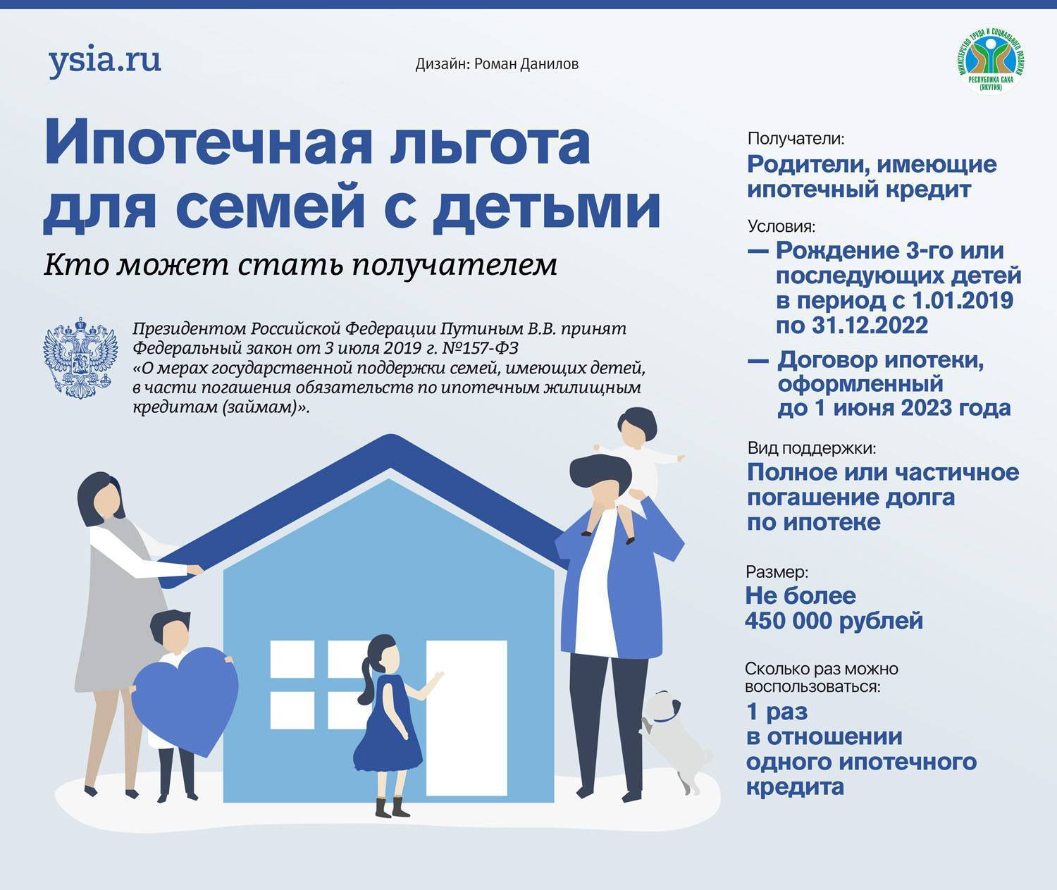 Программа «обеспечение жильем молодых семей» в 2020 году