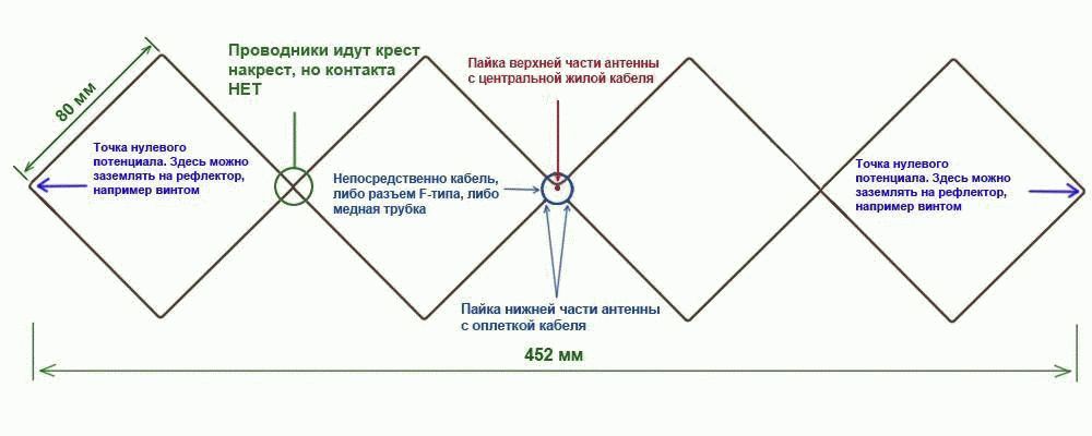 Антенна харченко своими руками: этапы проектирования