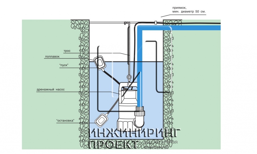 Канализационные насосные установки, выбор и монтаж / вариант-а