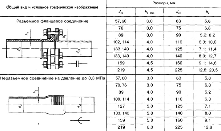 Каким должен быть характер разрушения при испытании образцов контрольных стыков полиэтиленовых труб