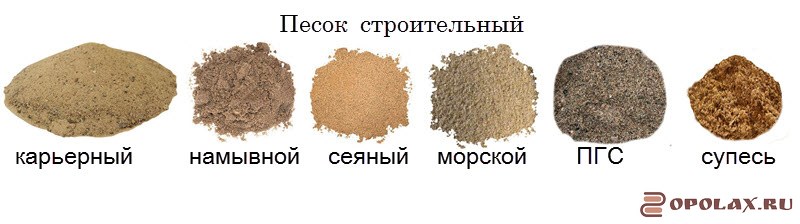 Какой песок лучше для фундамента: показатели качества, разновидности и фракция, инструкция по расчёту