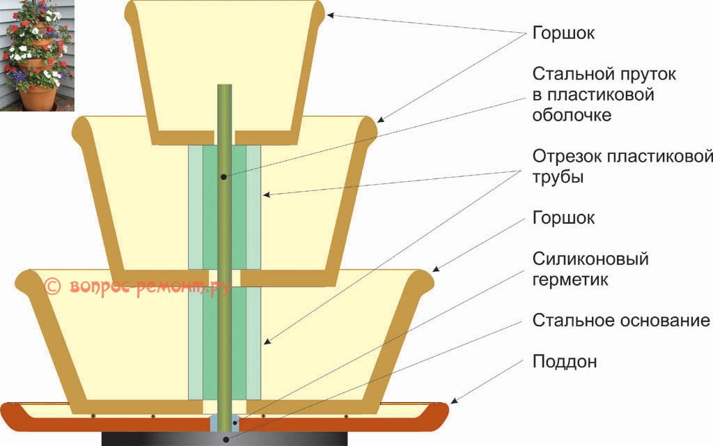 Вертикальная клумба своими руками из досок чертежи