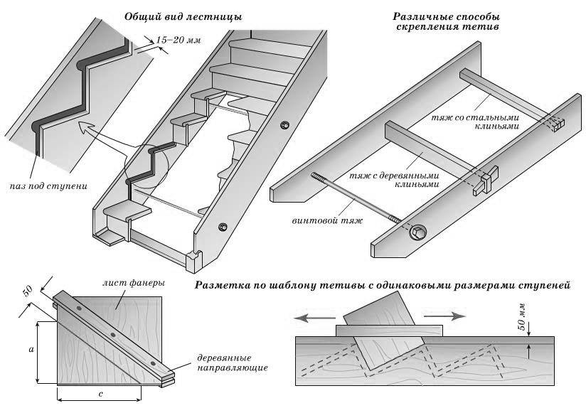 Расчет и изготовление тетивы для лестниц | строй легко