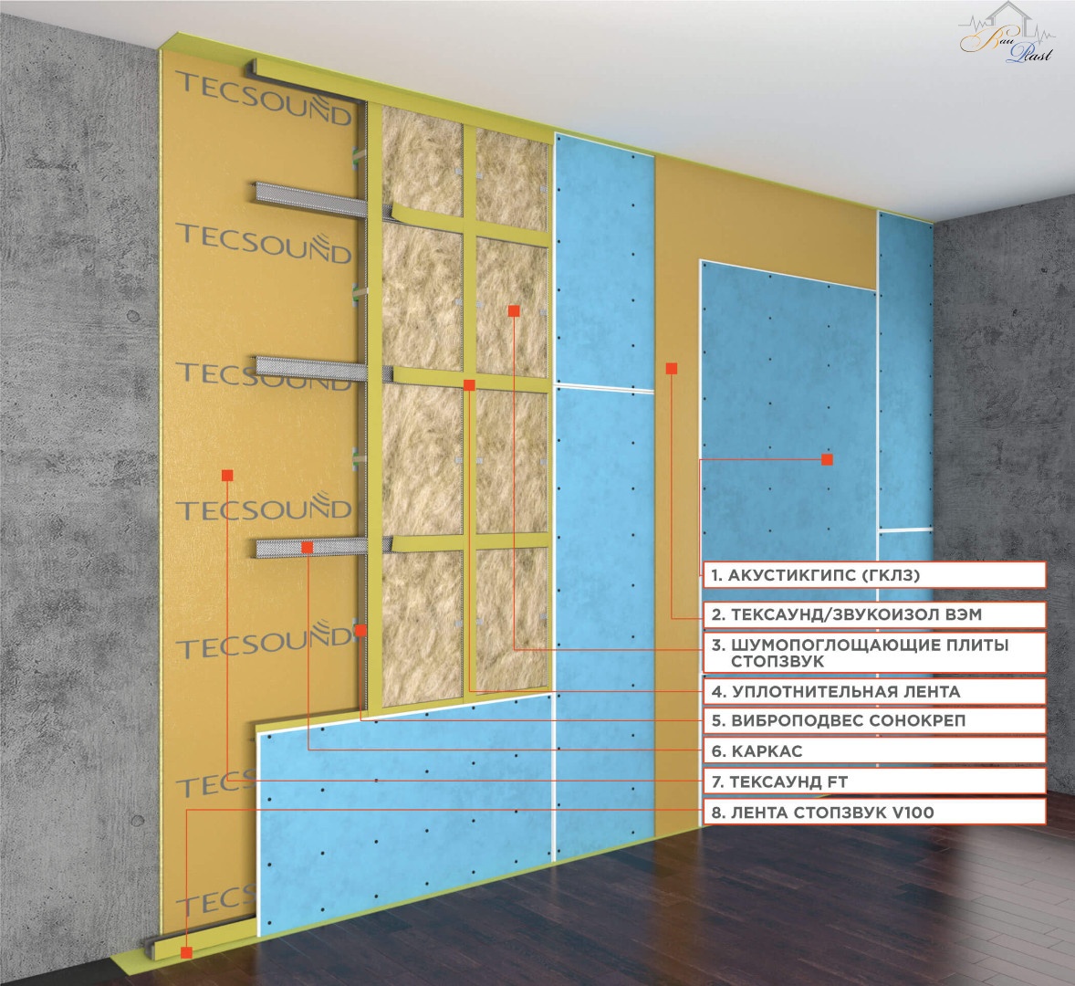 Шумоизоляция стен в квартире современные материалы для звукоизоляции
