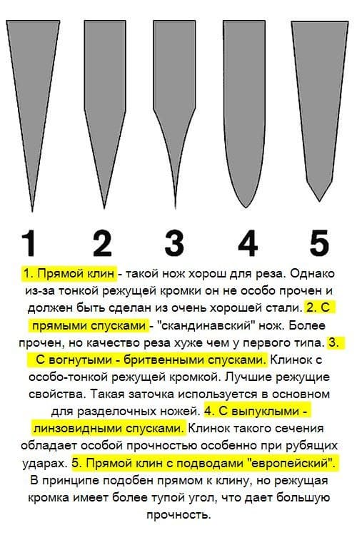 Как заточить нож до бритвенной остроты: инструменты