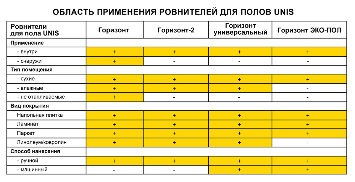 Расчет наливного пола: как рассчитать наливной пол на 1 м2