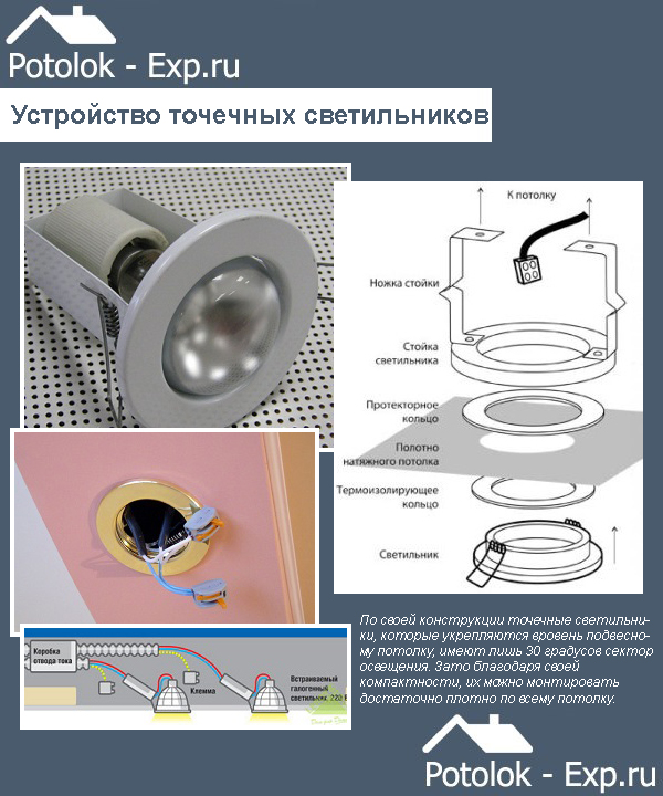 Монтаж гипсокартона на потолок: инструкция по установке каркаса своими руками, видео и фото