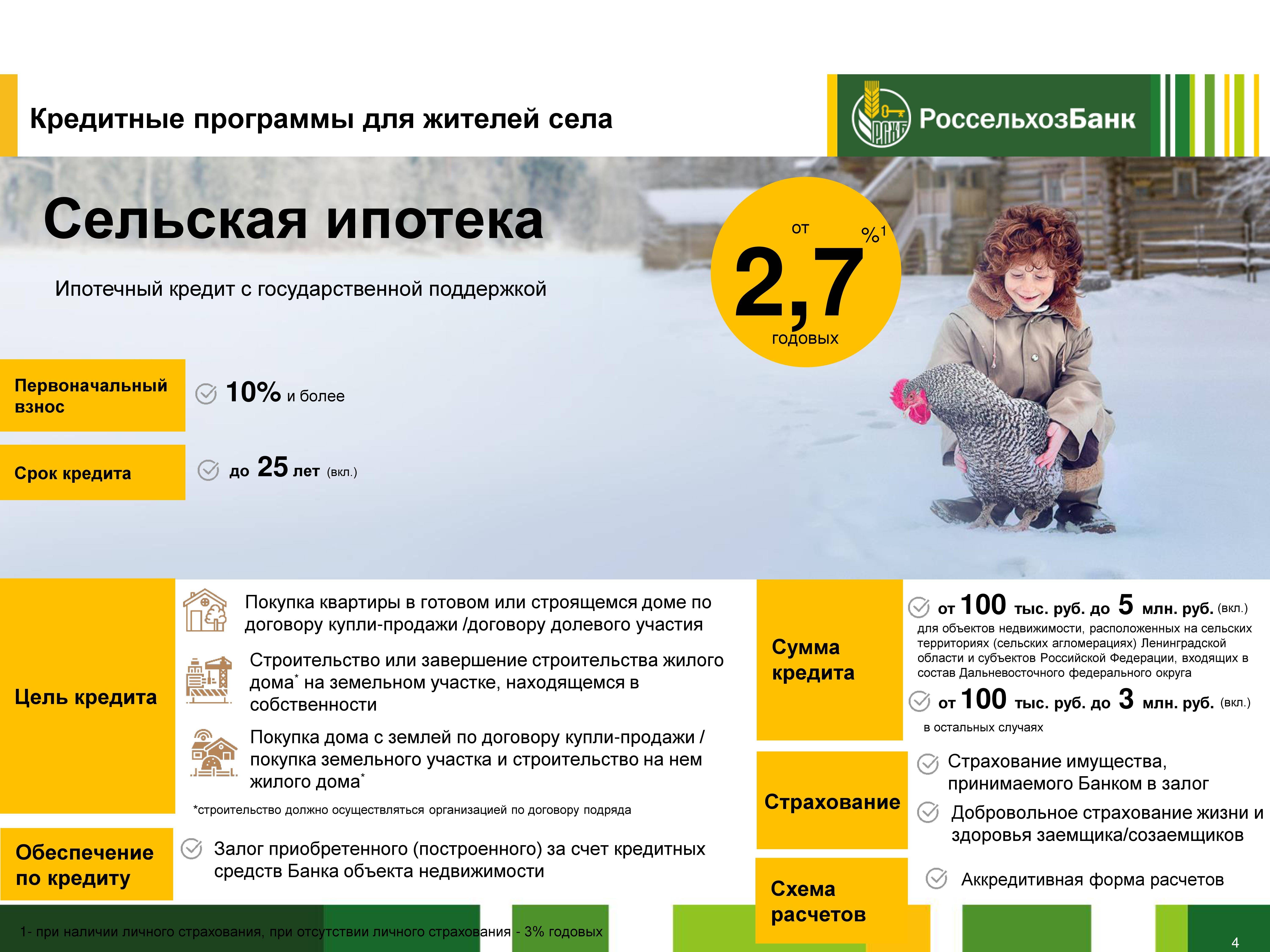 Карта сельской ипотеки нижегородская область