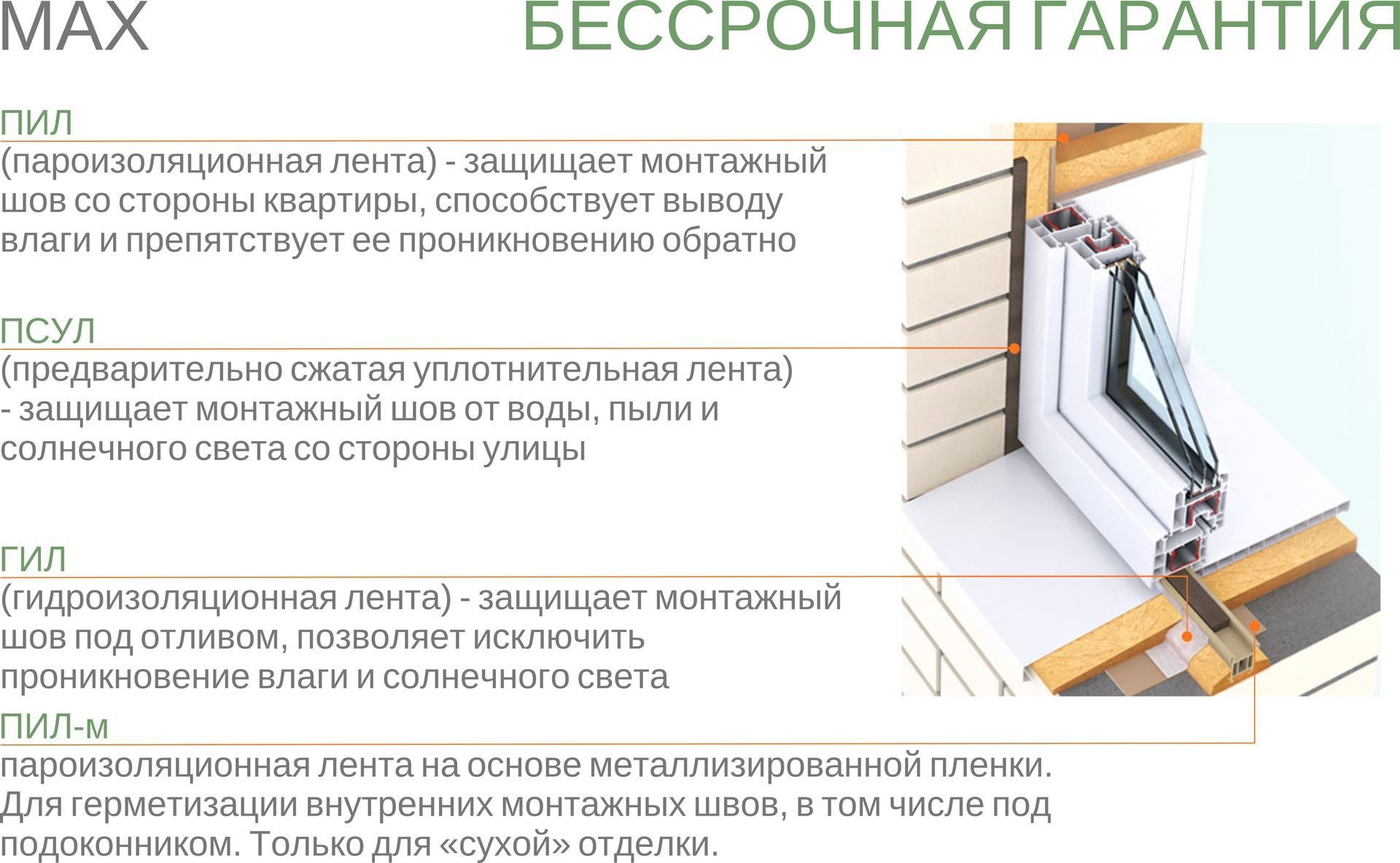 Технология установки пластиковых окон своими руками