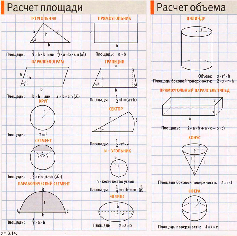 Расчёт объёма трубы - порядок и примеры расчёта