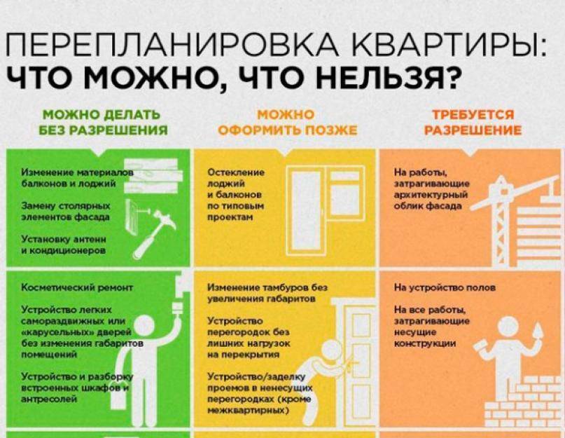 С чего начать ремонт в новостройке и как закончить его, не разорившись