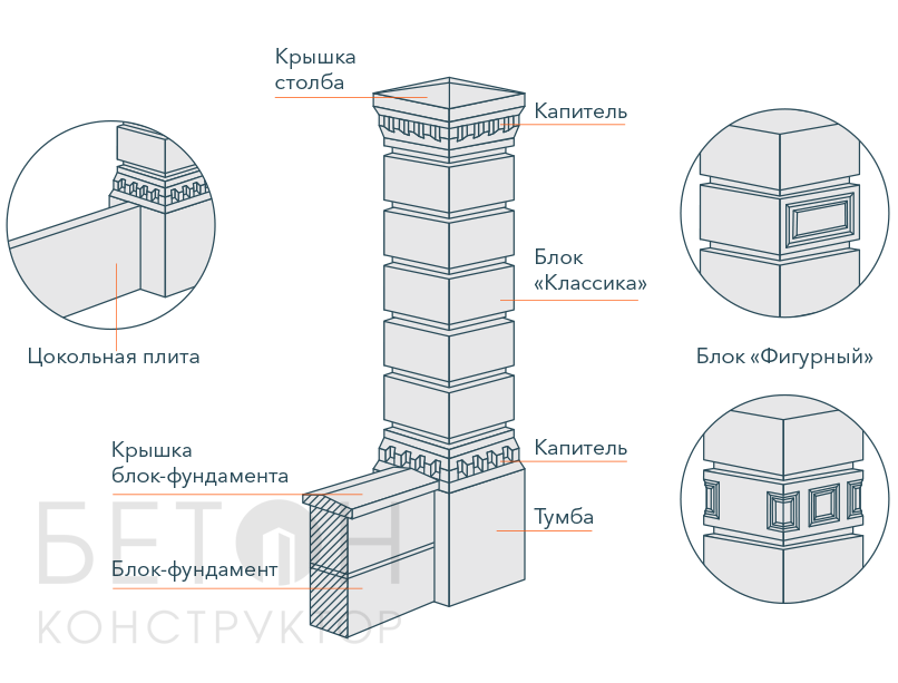 Как обложить блоком столб для забора
